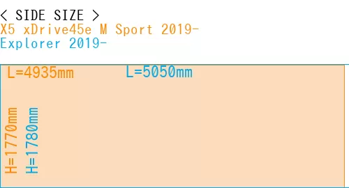 #X5 xDrive45e M Sport 2019- + Explorer 2019-